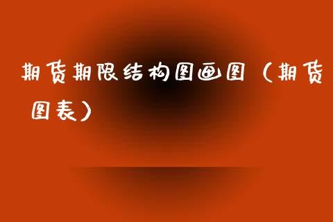 期货期限结构图画图（期货 图表）_https://www.liuyiidc.com_黄金期货_第1张