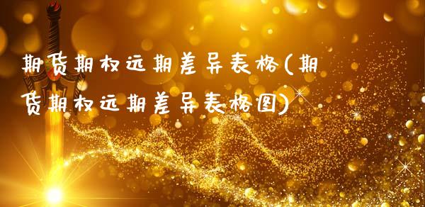 期货期权远期差异表格(期货期权远期差异表格图)_https://www.liuyiidc.com_基金理财_第1张