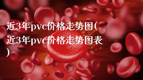 近3年pvc走势图(近3年pvc走势图表)_https://www.liuyiidc.com_国际期货_第1张