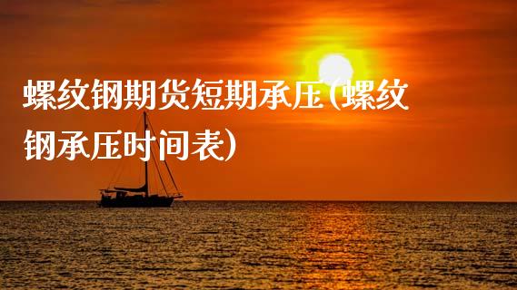 螺纹钢期货短期承压(螺纹钢承压时间表)_https://www.liuyiidc.com_期货理财_第1张