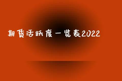 期货活跃度表2022