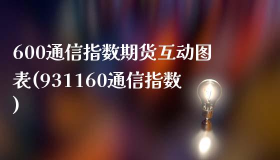 600通信指数期货互动图表(931160通信指数)_https://www.liuyiidc.com_财经要闻_第1张