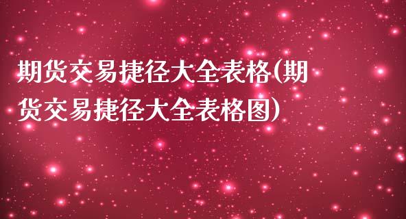 期货交易捷径大全表格(期货交易捷径大全表格图)_https://www.liuyiidc.com_期货软件_第1张