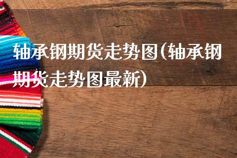 轴承钢期货走势图(轴承钢期货走势图最新)_https://www.liuyiidc.com_期货软件_第1张