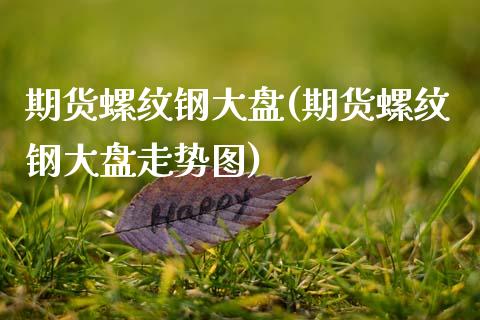 期货螺纹钢大盘(期货螺纹钢大盘走势图)_https://www.liuyiidc.com_基金理财_第1张