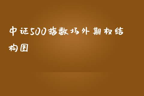 中证500指数场外期权结构图_https://www.liuyiidc.com_期货交易所_第1张