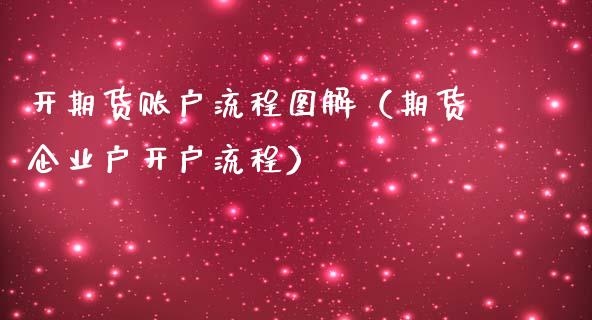 开期货账户流程图解（期货企业户流程）_https://www.liuyiidc.com_恒生指数_第1张