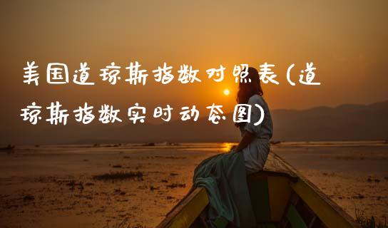 美国道琼斯指数对照表(道琼斯指数实时)_https://www.liuyiidc.com_期货直播_第1张