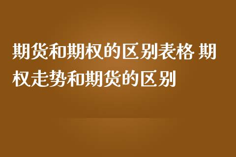 期货和期权的区别表格 期权走势和期货的区别_https://www.liuyiidc.com_期货理财_第1张