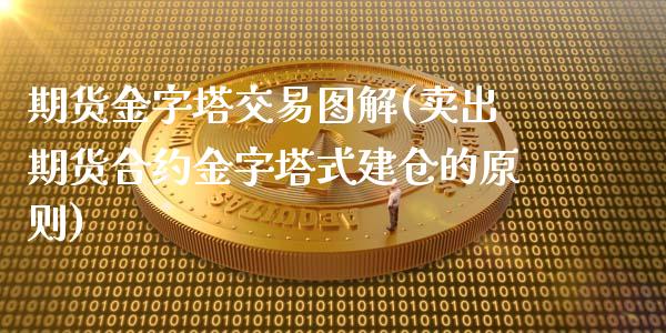 期货金字塔交易图解(卖出期货合约金字塔式建仓的原则)_https://www.liuyiidc.com_理财百科_第1张