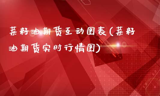 菜籽油期货互动图表(菜籽油期货实时行情图)_https://www.liuyiidc.com_期货直播_第1张