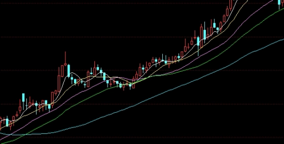 当期货处于震荡行情的时候(期货震荡行情怎样过滤)_https://www.liuyiidc.com_道指直播_第1张