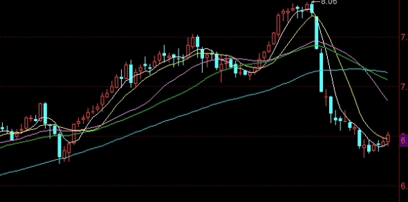 期货原油下跌a股个股会跌吗(原油期货跌利好哪些股)_https://www.liuyiidc.com_保险理财_第1张