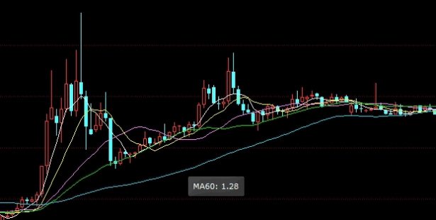 期货燃油2203是什么意思(期货燃油2205什么意思)_https://www.liuyiidc.com_原油直播室_第1张