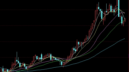 可可期货也走低(可可期货价格)_https://www.liuyiidc.com_基金理财_第1张