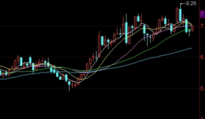 46周黄油期货行情(期货油价格行情)_https://www.liuyiidc.com_国际期货_第1张