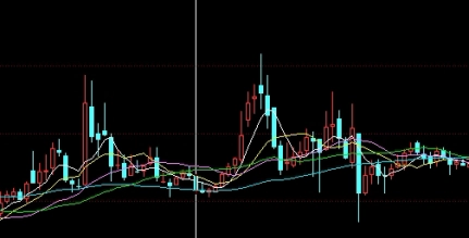 期货为啥会扣可用资金(期货为啥会扣可用资金呢)_https://www.liuyiidc.com_恒生指数_第1张