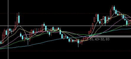 期货尾盘最后3秒(期货尾盘突然下跌)_https://www.liuyiidc.com_期货理财_第1张