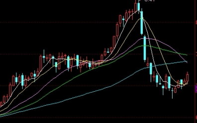 商品期货盘中急跌(商品期货慢涨急跌)_https://www.liuyiidc.com_理财百科_第1张