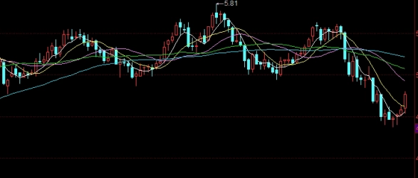 期货怎么开通直播权限(期货怎么做直播)_https://www.liuyiidc.com_理财百科_第1张