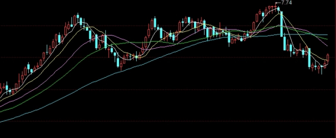 不锈钢期货怎么(不锈钢期货怎么了)_https://www.liuyiidc.com_期货软件_第1张