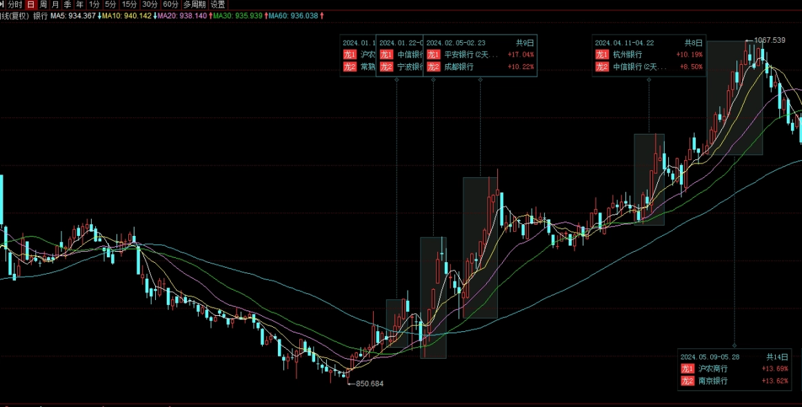 期货之保护本金(期货投资者保护基金的作用)_https://www.liuyiidc.com_基金理财_第1张