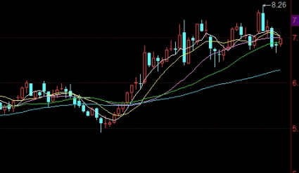 黄金期货怎么算一手(黄金期货怎么算一手价格)_https://www.liuyiidc.com_期货软件_第1张