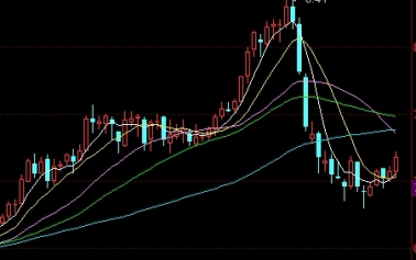 期货短线正确率(期货短线10准确率)_https://www.liuyiidc.com_原油直播室_第1张