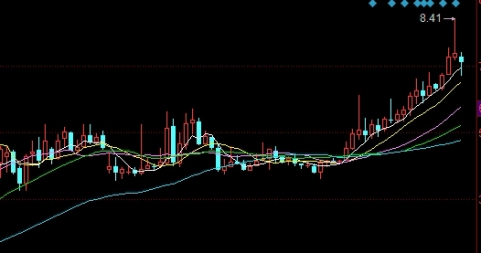 给期货估值的步骤(给期货估值的步骤有哪些)_https://www.liuyiidc.com_黄金期货_第1张