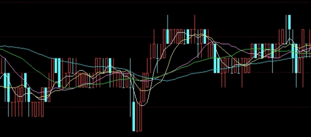 期货螺纹1810k线(期货螺纹2105行情)_https://www.liuyiidc.com_国际期货_第1张