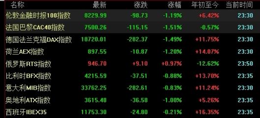 实时股指期货走势图(实时股指期货走势图最新)_https://www.liuyiidc.com_国际期货_第1张