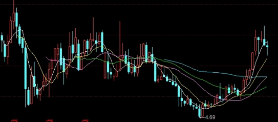 期货合约持仓明细(期货合约多空持仓情况)_https://www.liuyiidc.com_股票理财_第1张