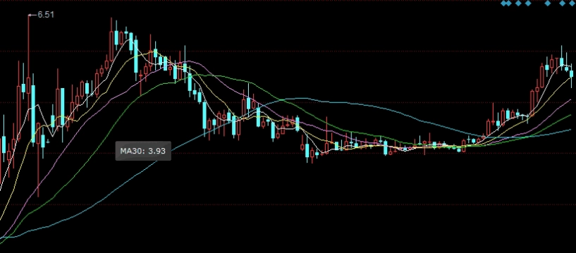 股指期货四合约成交活跃(股指期货1月份合约持仓情况)_https://www.liuyiidc.com_理财品种_第1张