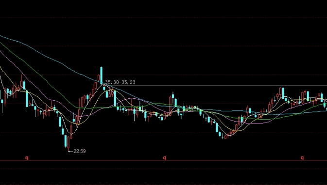 期货与股市的关联(期货与股市的关联性)_https://www.liuyiidc.com_国际期货_第1张