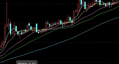 黄金期货涨停板是多少(黄金期货放量多少)_https://www.liuyiidc.com_内盘期货_第1张