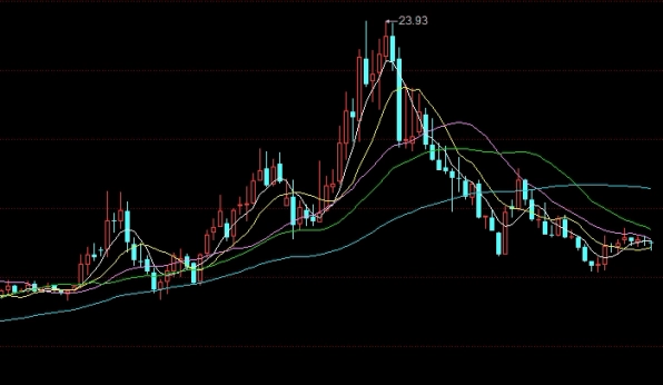 期货间歇时间(期货间歇时间怎么算)_https://www.liuyiidc.com_原油期货_第1张