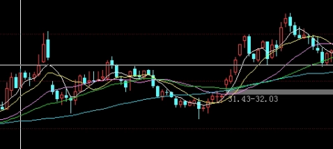 为什么做期货会变孤僻(做期货为什么老是害怕)_https://www.liuyiidc.com_股票理财_第1张