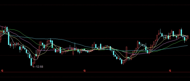 期货高位无成交量缩小(期货低位买进长线不动)_https://www.liuyiidc.com_恒生指数_第1张