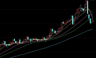 期货收盘价和库存的关系(期货收盘价和结算价格不一样)_https://www.liuyiidc.com_期货开户_第1张