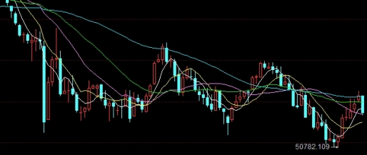 影响股指期货因素(股指期货价格受哪些因素影响)_https://www.liuyiidc.com_期货行情_第1张