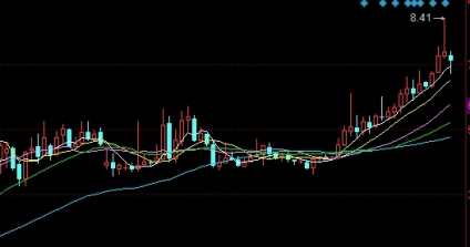 期货一手成交金额是多少个(期货成交一手总共的费用)_https://www.liuyiidc.com_恒生指数_第1张