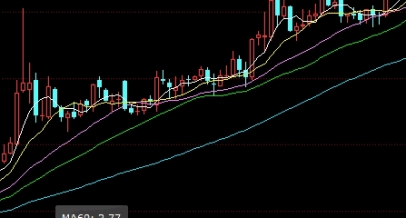 期货未平仓数量(期货不平仓会自动移仓吗)_https://www.liuyiidc.com_基金理财_第1张