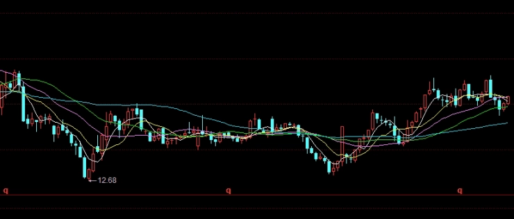 期货为什么要上调升水(期货升水买涨还是买跌)_https://www.liuyiidc.com_黄金期货_第1张