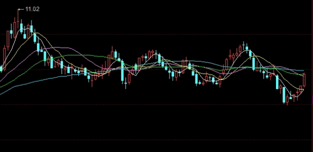 伦锌期货cfd实时行情(沪锌期货实时行情)_https://www.liuyiidc.com_原油直播室_第1张