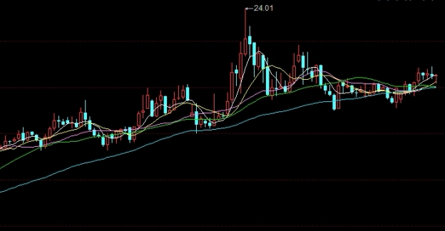 先在期货市场卖出期货(期货如何在开盘卖出)_https://www.liuyiidc.com_原油直播室_第1张