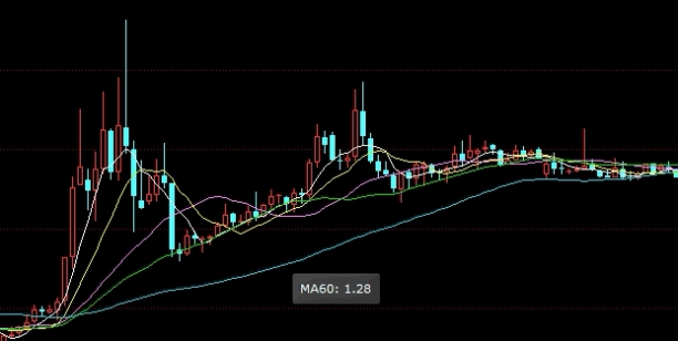 原油期货价桁(原油期货的价格)_https://www.liuyiidc.com_道指直播_第1张