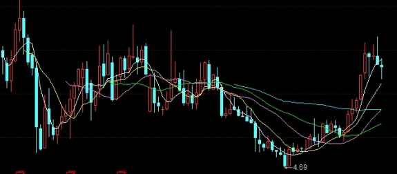 沪深300股指期货成本(沪深300股指期货一手价值)_https://www.liuyiidc.com_期货知识_第1张