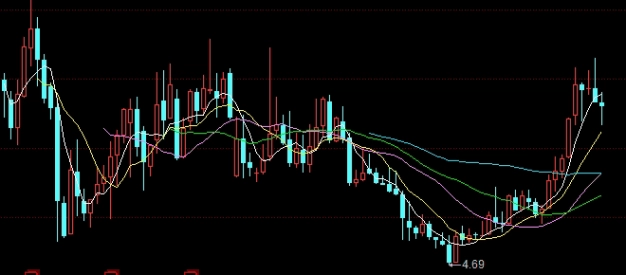 期货mt4怎么样(mt4期货)_https://www.liuyiidc.com_期货理财_第1张