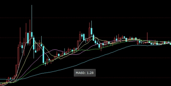 期货直播间k线(期货直播间交易)_https://www.liuyiidc.com_理财百科_第1张