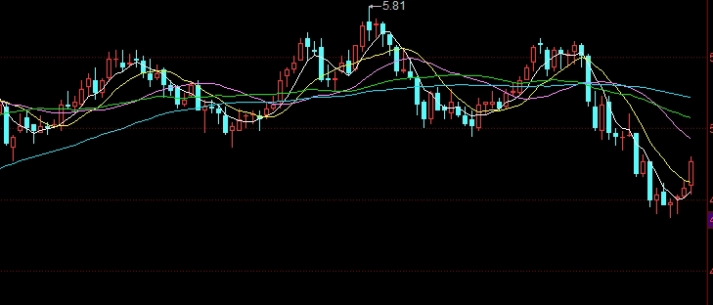 期货价格朝着阻力小的方向(期货价格朝着阻力小的方向涨)_https://www.liuyiidc.com_原油直播室_第1张